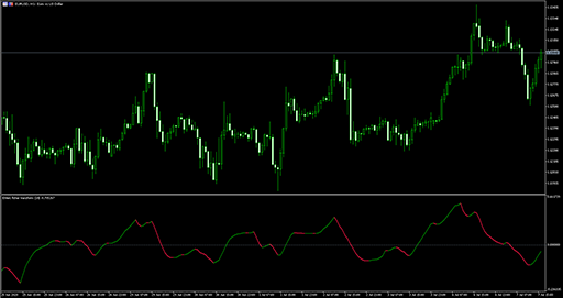 Ehlers fisher transformの表示画像